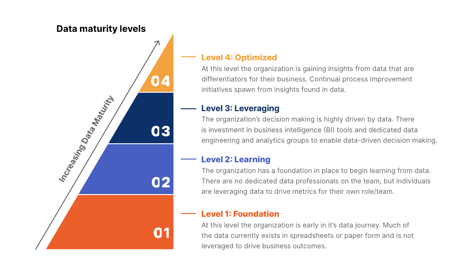 Source: How We Build Now report by Procore.